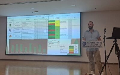 RIBES Participates in Changing Cities VI International Conference